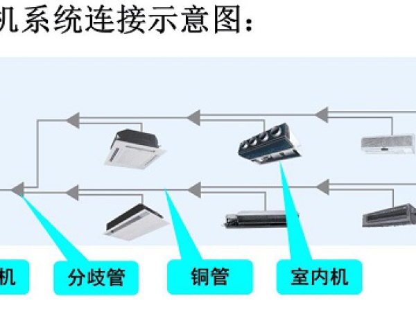 多聯(lián)機各部件的解析