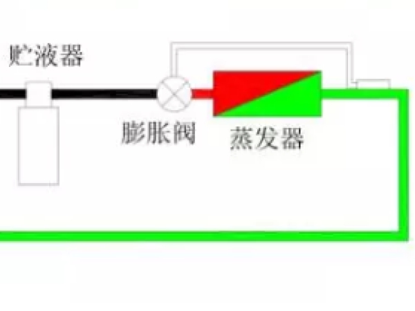 熱力膨脹閥的作用、結(jié)構(gòu)、選型、安裝及調(diào)試